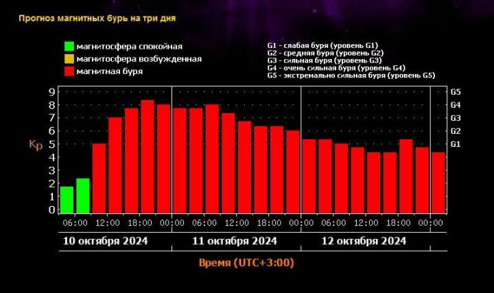 Сильнейшая геомагнитная буря приближается к Земле: метеозависимые саратовцы сильно пострадают Сильнейшая геомагнитная буря приближается к Земле: метеозависимые саратовцы сильно пострадают